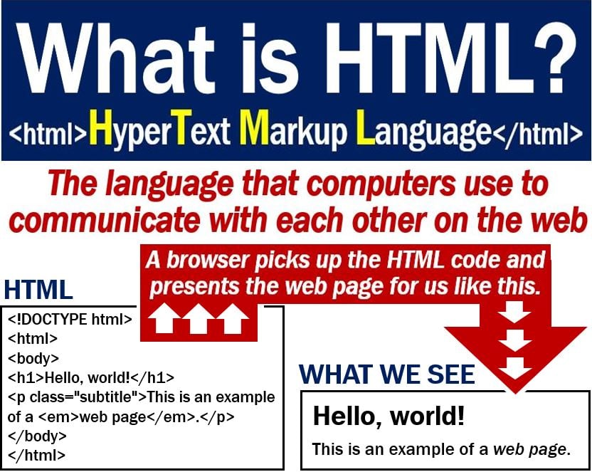 HTML definition and one example