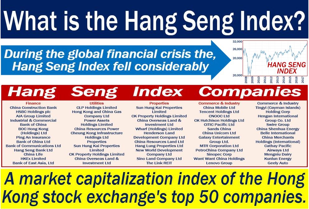 Hang Seng Index - Definition And Meaning - Market Business News