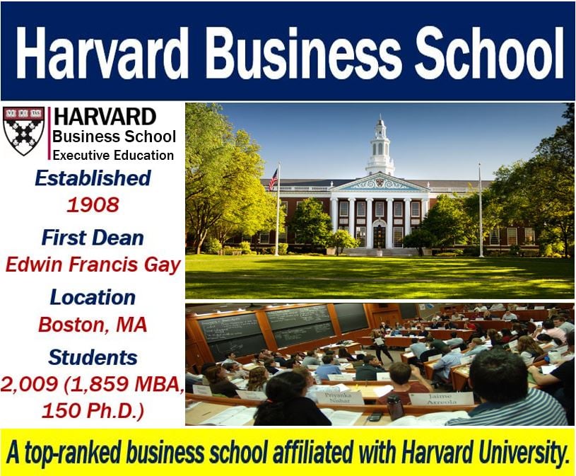 Harvard Business School definition and meaning Market Business News