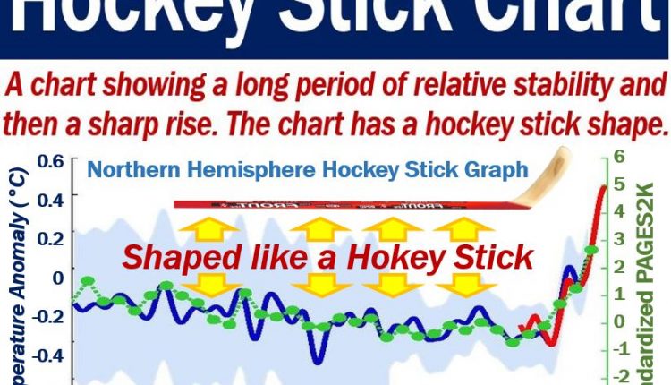 hockey-stick-chart-definition-and-meaning-market-business-news