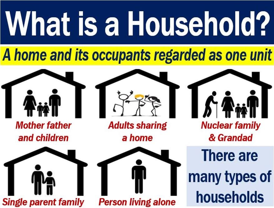 Household definition and examples