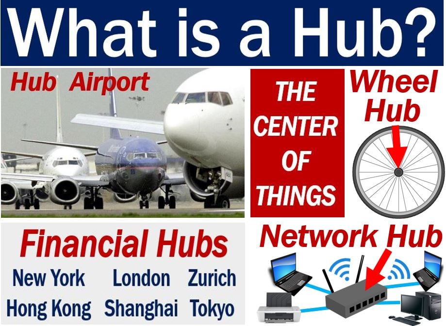 Hub definition and meaning Market Business News