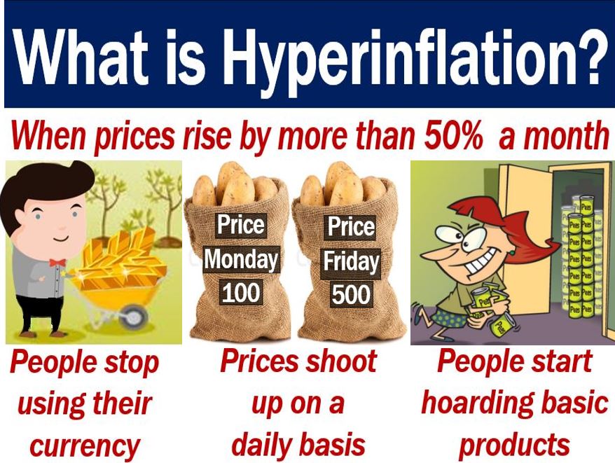 Hyperinflation definition and meaning Market Business News