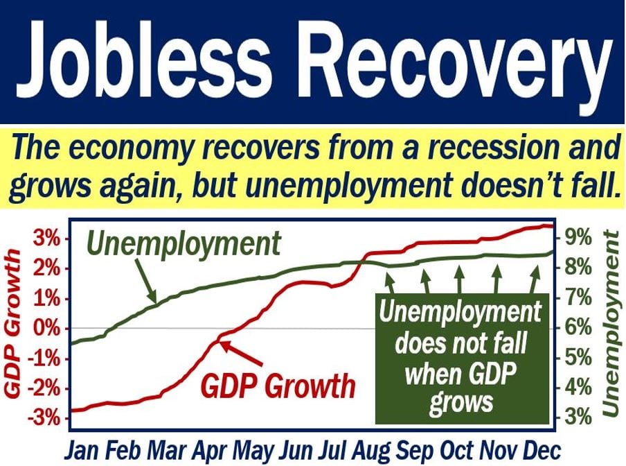 jobless-recovery-definition-and-meaning-market-business-news