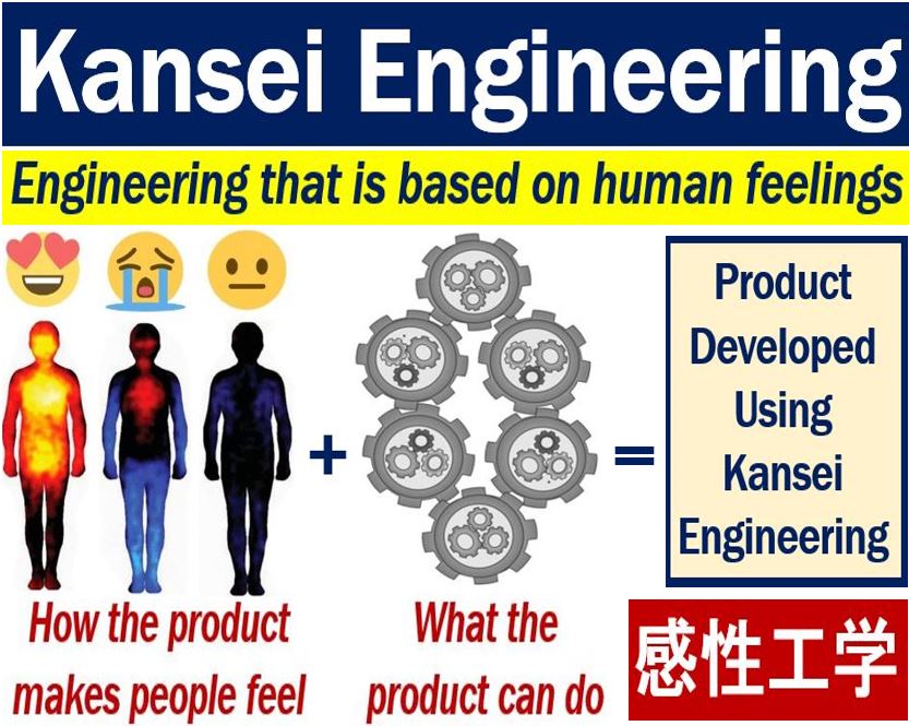 Kansei Engineering