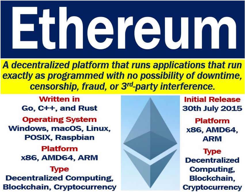 where is ethereum based