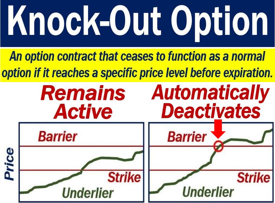 Knockout option definition and meaning Market Business News