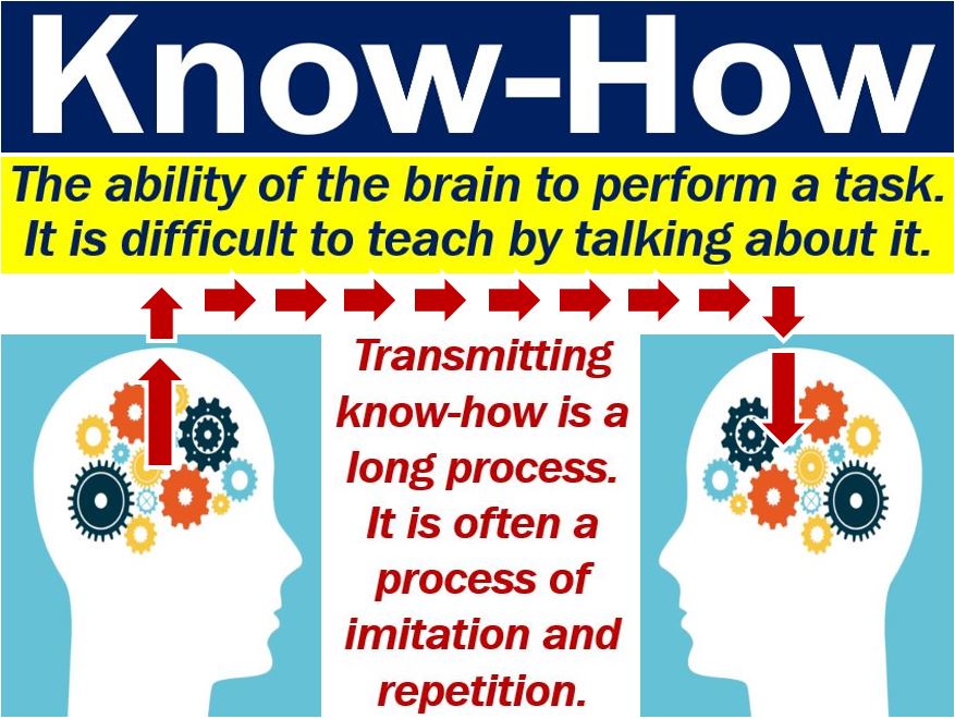 How Do You Know Meaning In English