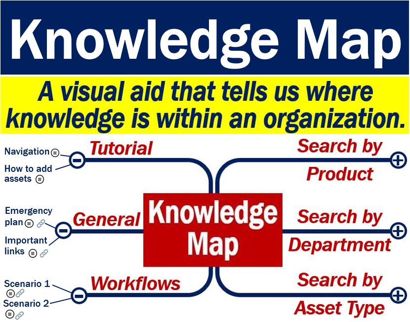 Knowledge map - definition and meaning - Market Business News