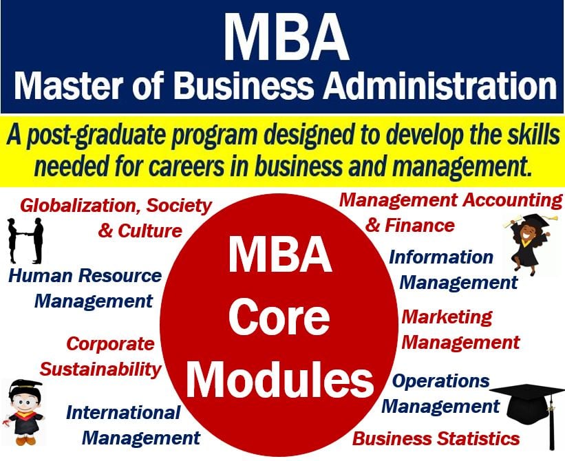 What Is Covered In An Mba