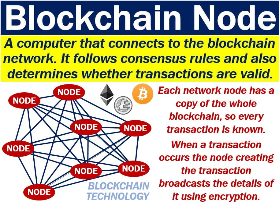 node cryptocurrency