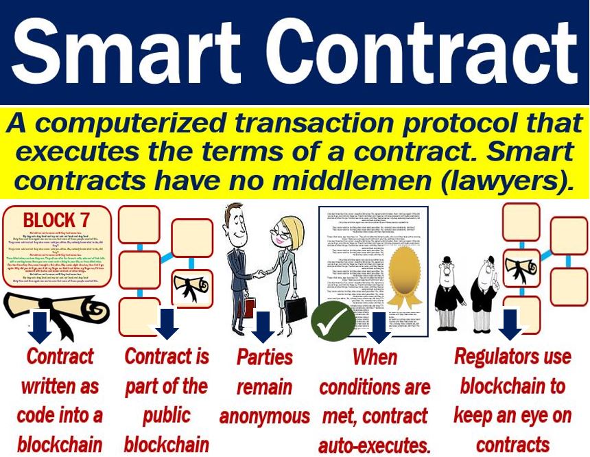 Smart contract