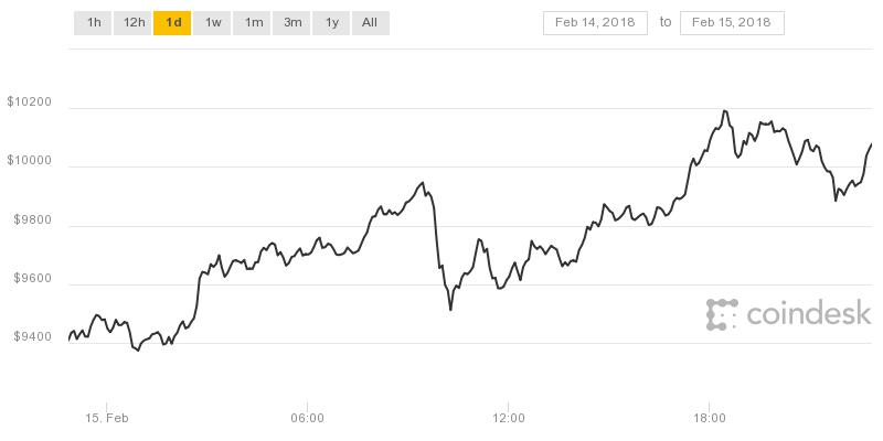 BitcoinPriceChat