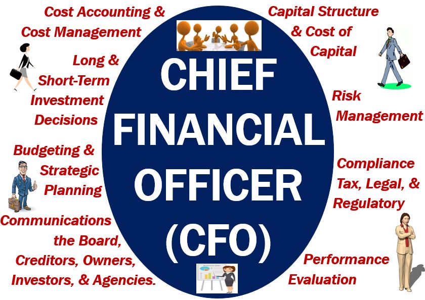 CFO Chief Financial Officer Definition And Example