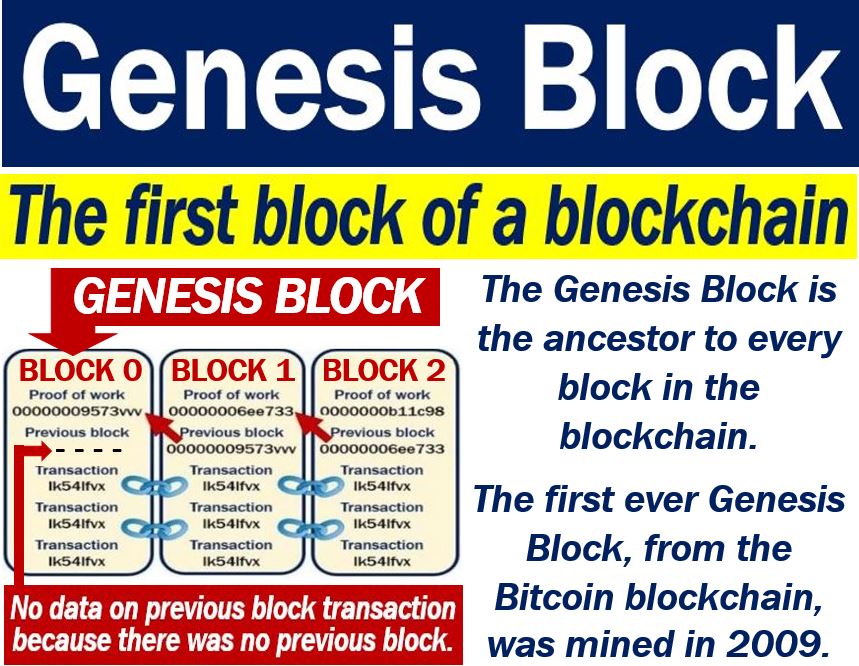 genesis block blockchain