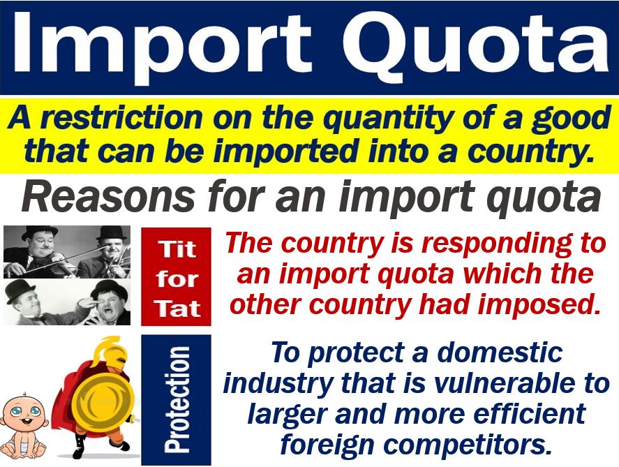 Import Quota Definition And Meaning Market Business News