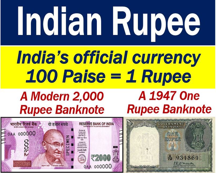 Indian Rupee Definition And History Of The Currency Market Business 