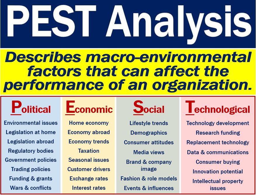 PEST Analysis Definition And Examples Market Business News