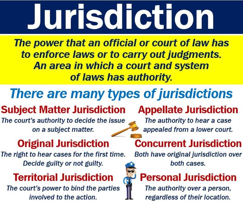 What Is Subject Matter Jurisdiction Quizlet