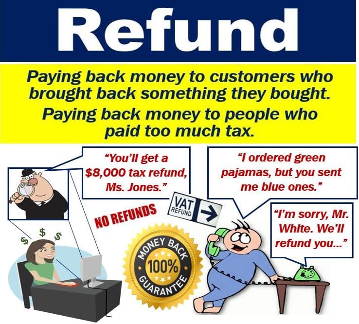 Rebate Vs Refund Meaning
