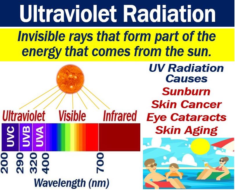 applications of ultraviolet rays