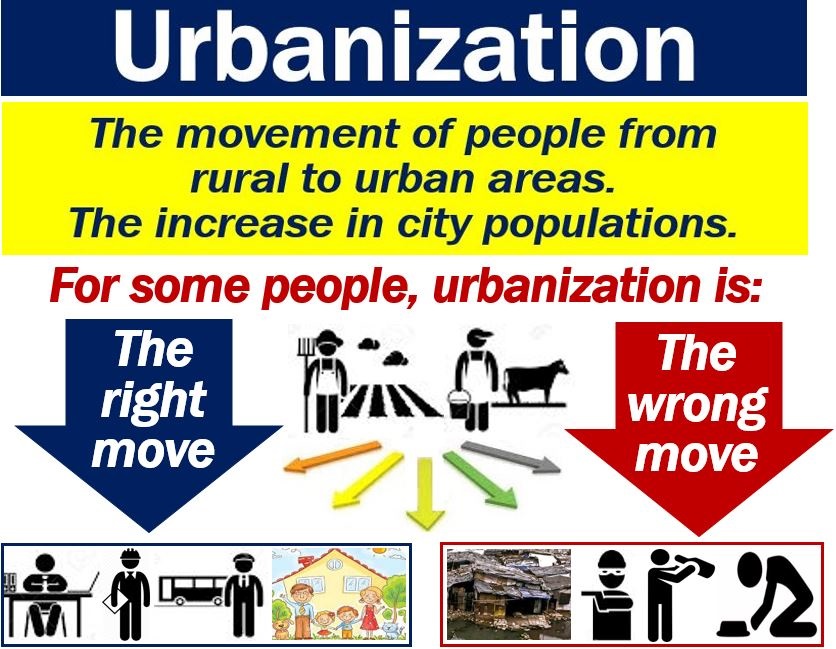 What Is The Definition Of Counter Urbanisation