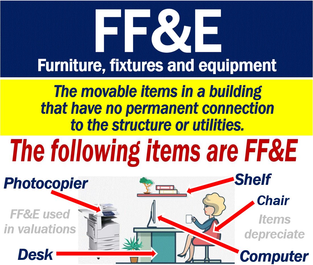 Ff And E Meaning