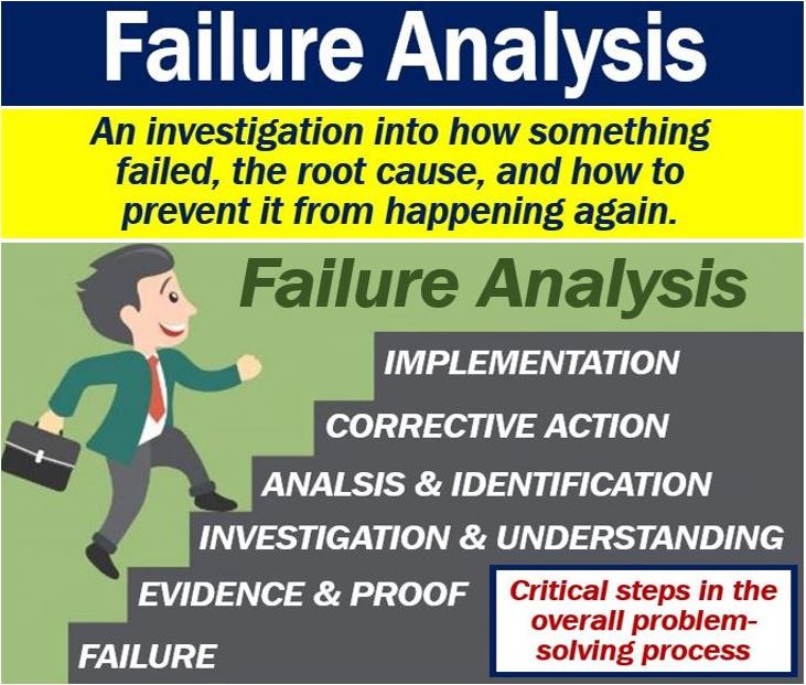 Failure Analysis