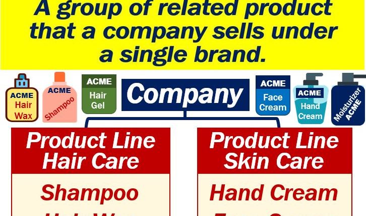 what-is-a-product-line-definition-and-examples-market-business-news