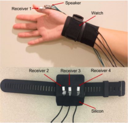 ring-wristband FingerPing