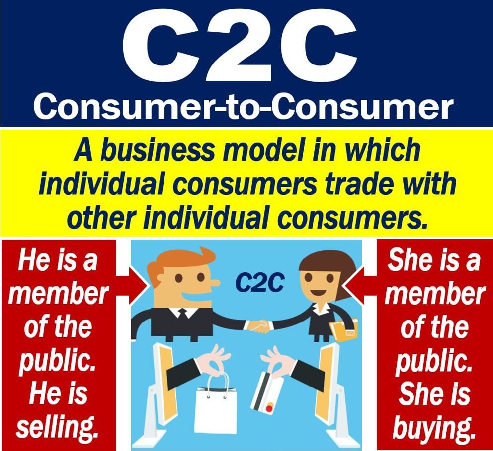 What is an example of C to C business model?