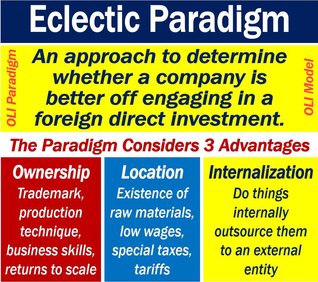 paradigm examples