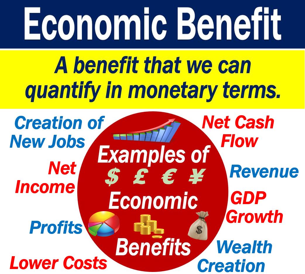 what-is-an-economic-benefit-definition-and-examples-market-business-news