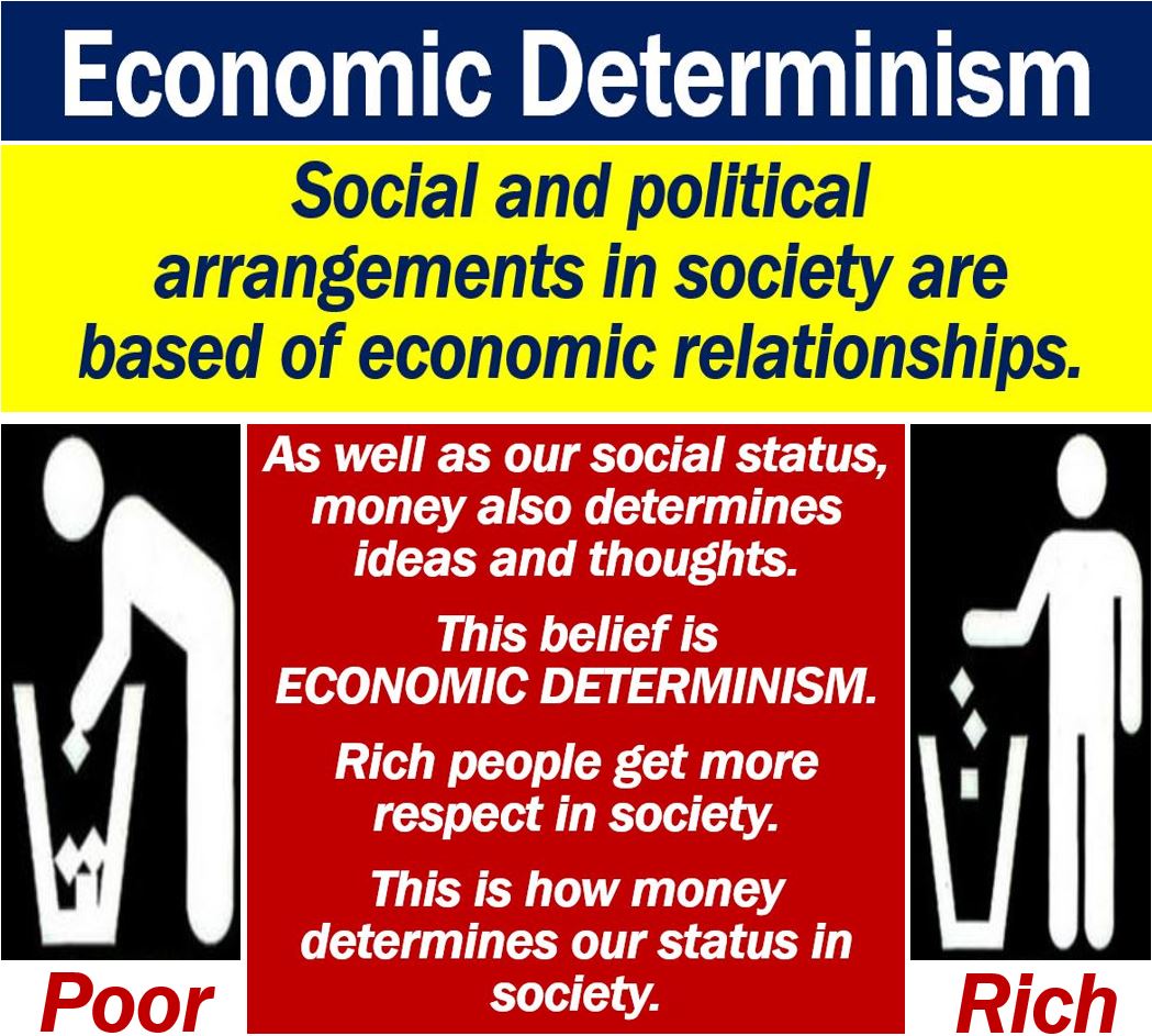 Economic determinism examples