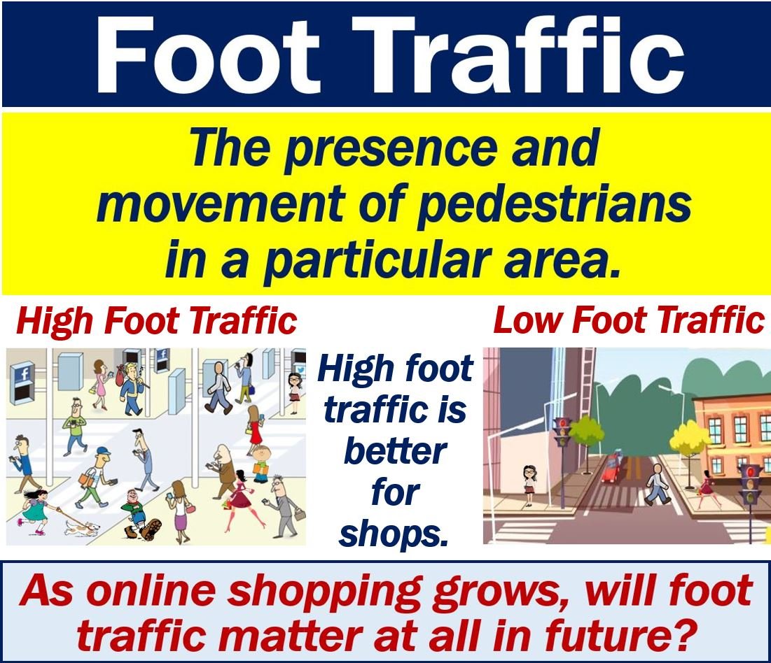 What is foot traffic? Definition and examples Market Business News