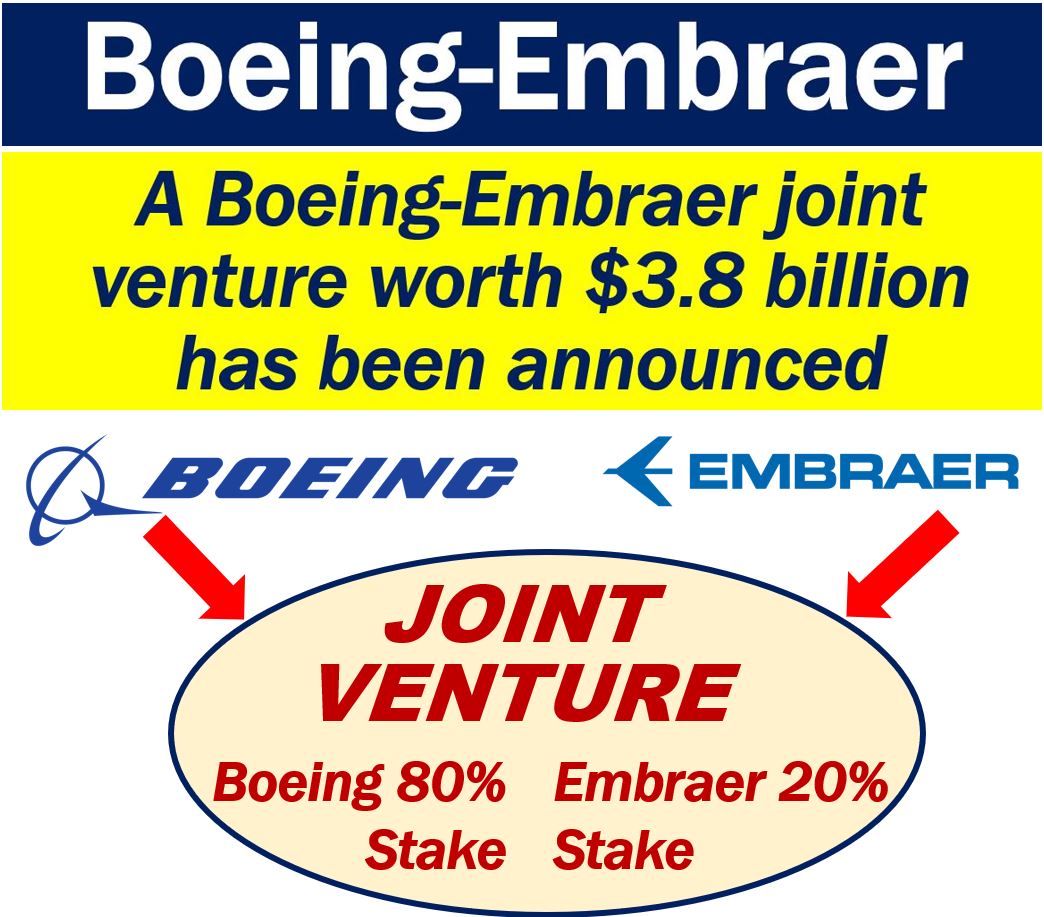 Boeing-Embraer
