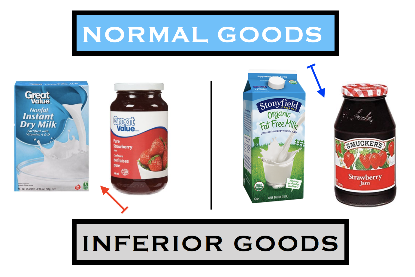 What Are Examples Of Normal And Inferior Goods