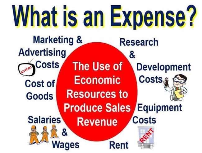 What Is An Expense Definition And Meaning Market Business News