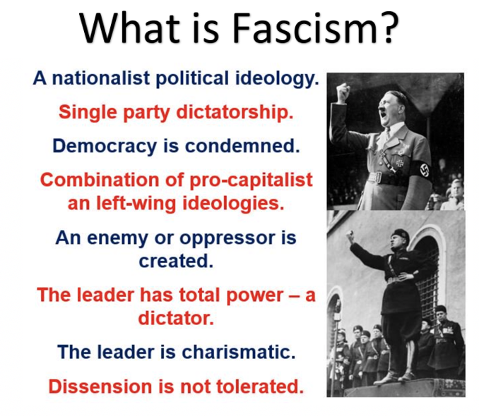 fascism definition ww2