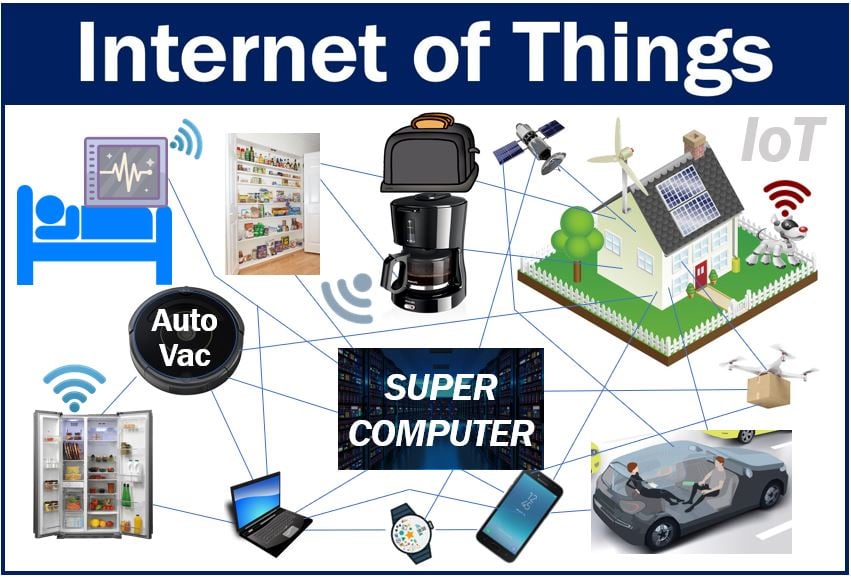 What Is IoT Or The Internet Of Things Definition And Examples Hot Sex Picture