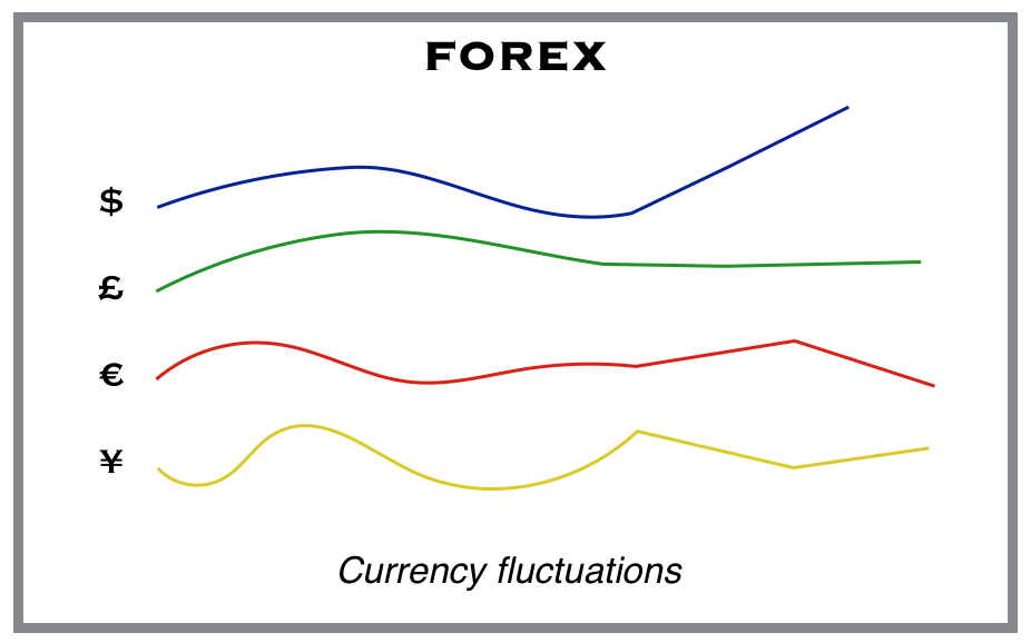 Forex