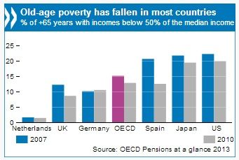 pension reforms