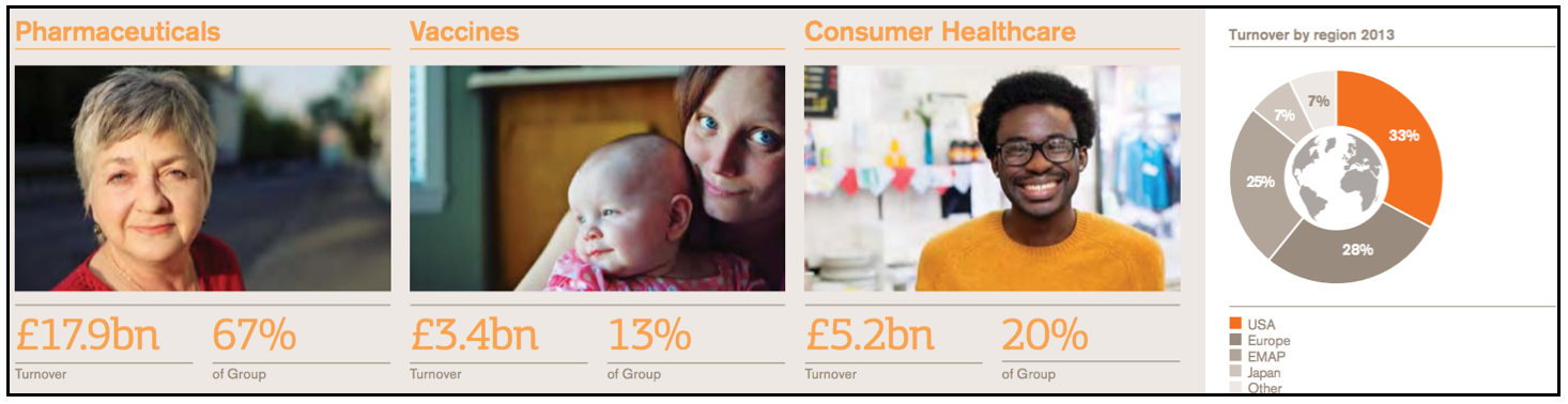 GSK Financial Highlights 2013