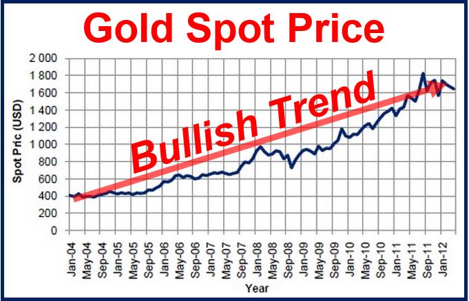 Bull market - definition and meaning - Market Business News