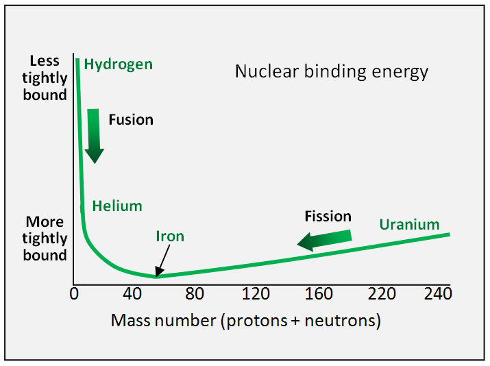 nuclear-binding-energy-equation-chemistry-tessshebaylo