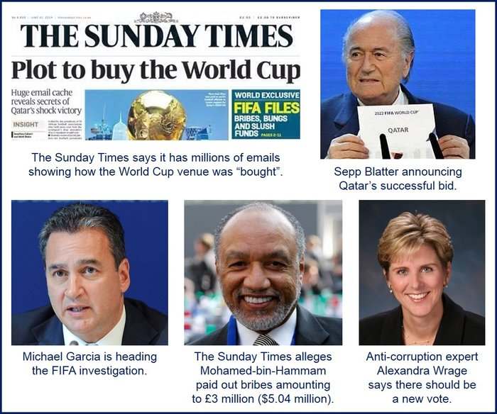 FIFA sponsors worried about corruption scandal