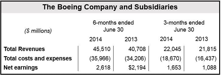 Boeing Q2 2014 Financial Results