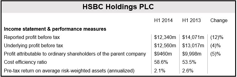 HSBC H1 2014 Statement