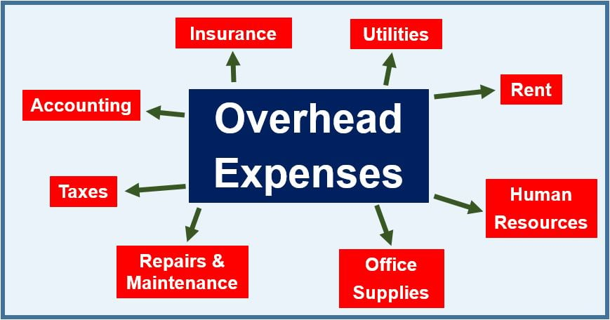 overhead expenses