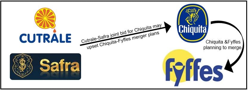 Brazilian Chiquita bid